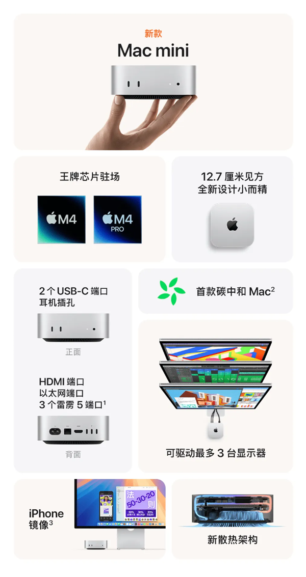 苹果发布新款Mac mini：搭载M4/M4 Pro芯片 售价4499元起